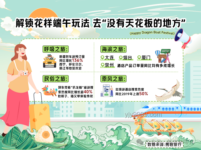 #一起闹端午#：2025年端午假期趋势前瞻